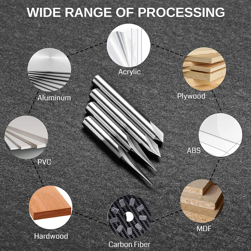 Wholesale router bits range shown across materials and applications